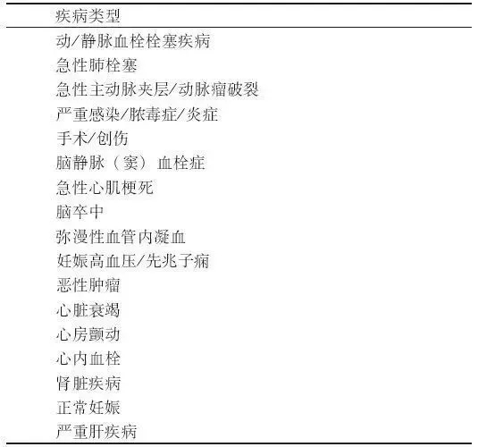 D-二聚體是什么？在臨床檢測中有什么意義？