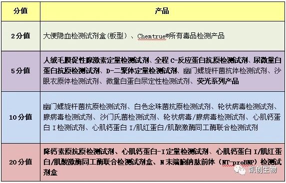 福利來襲┃積分兌換禮品又上新！精美好禮等你來兌！