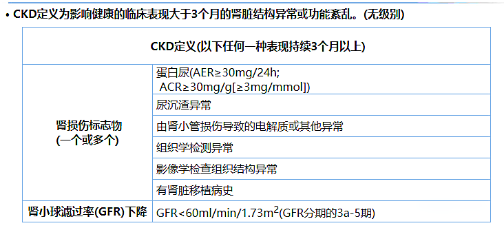 尿蛋白、尿白蛋白和尿微量白蛋白三者是什么關(guān)系？