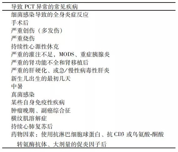 降鈣素原升高，一定是感染么